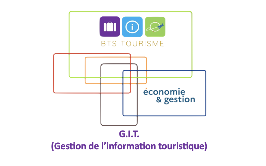 Logo Systèmes d'Information Touristique (SIT) 