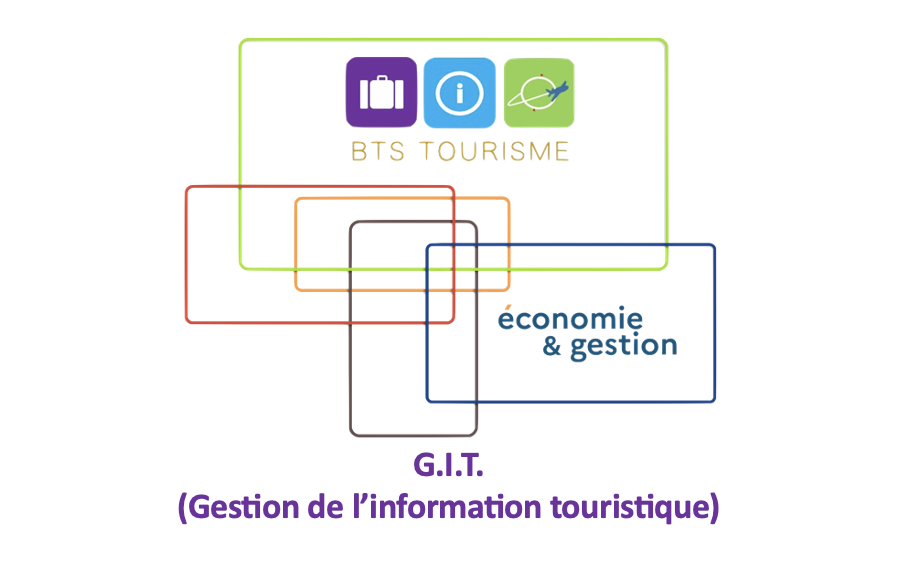 Logo L'IA au service des agences de voyages